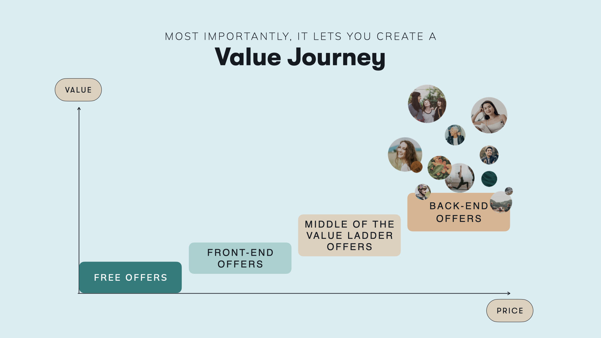 MN - Graphics - 2024 - value journey.001