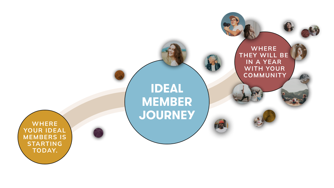 2024 - graphics - Ideal Member