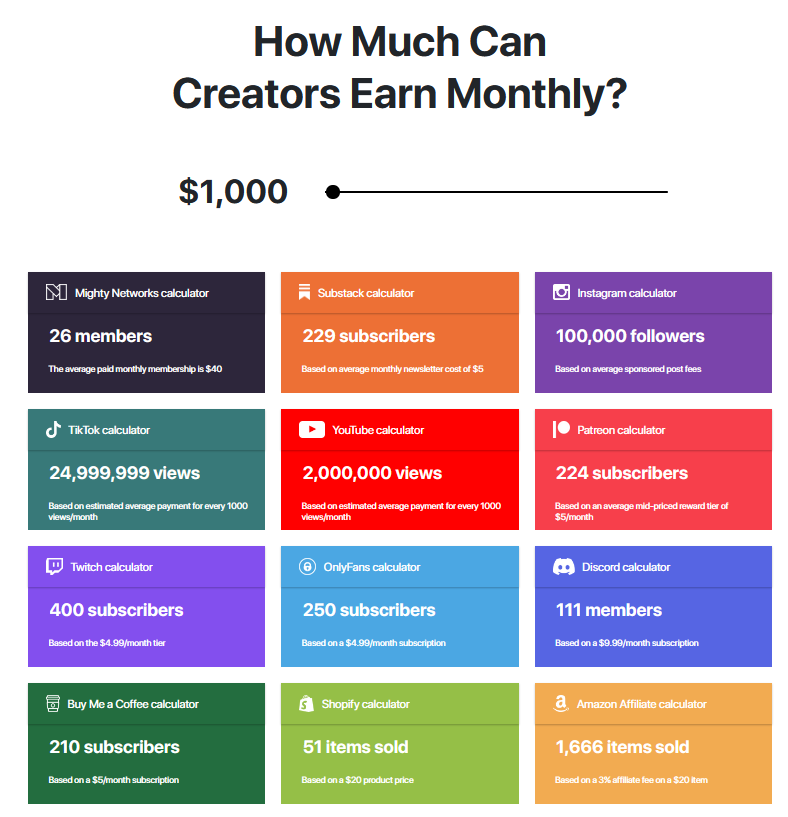 creator calculator content creators