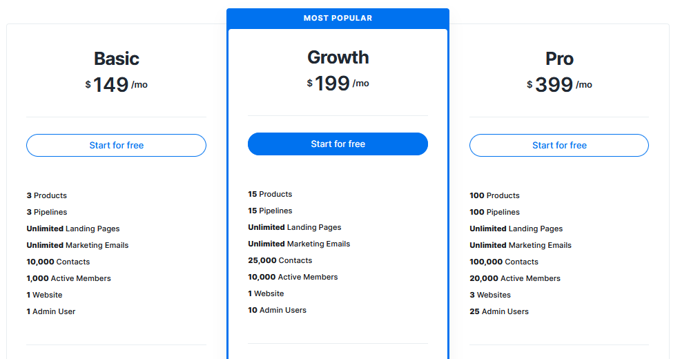 Kajabi Monthly Pricing