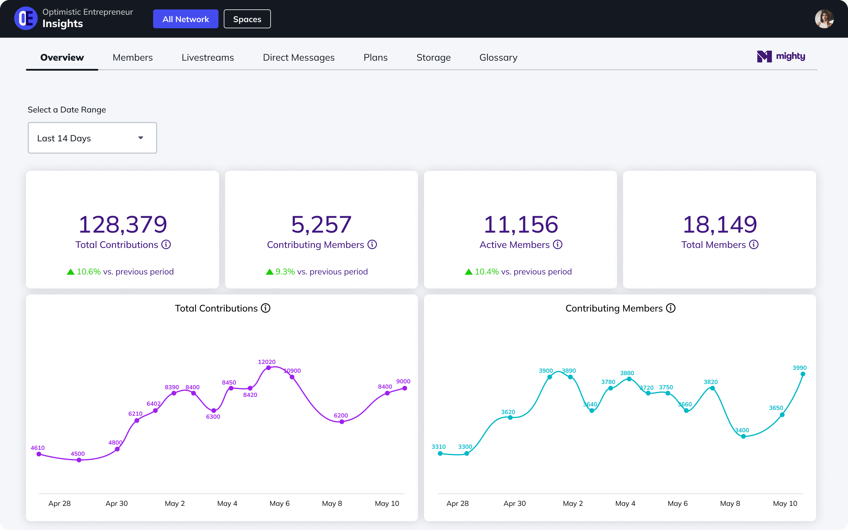 Mighty Insights - analytics