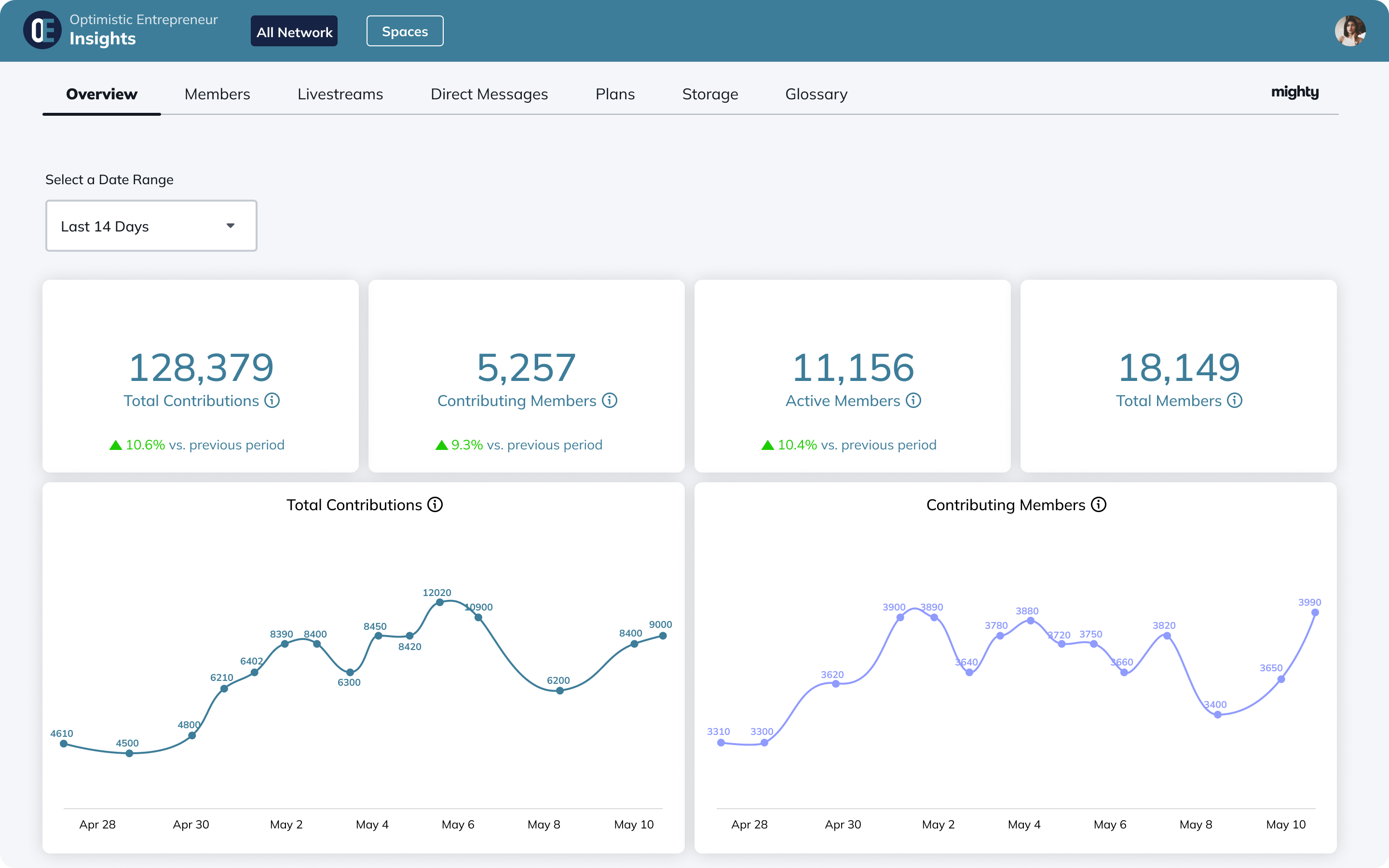 MN Graphics 2024 Mighty Insights™ – Overview Web